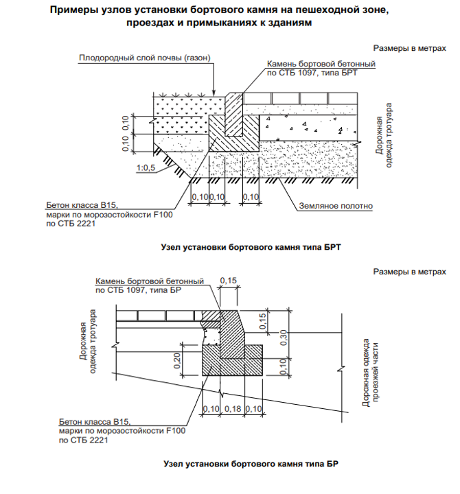 Примеры узлов установки бортового камня