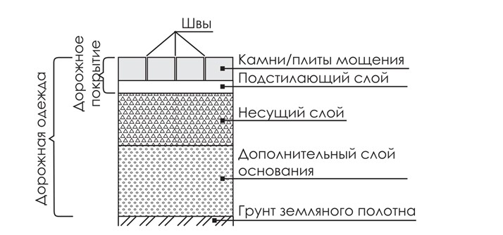 тротуарная плитка