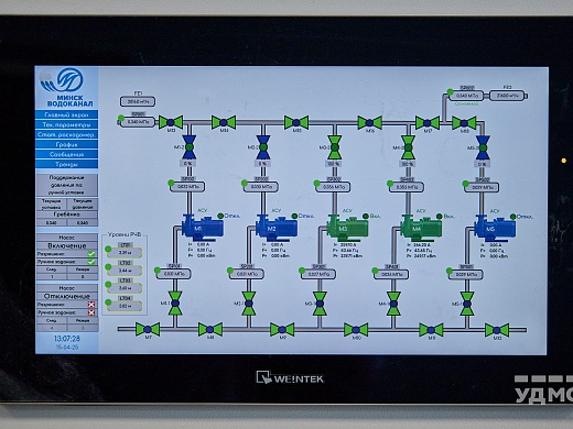 Перевод г. Минска на водоснабжение из подземных источников