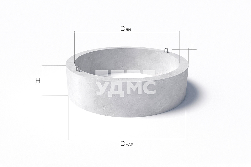 Кольца стеновые